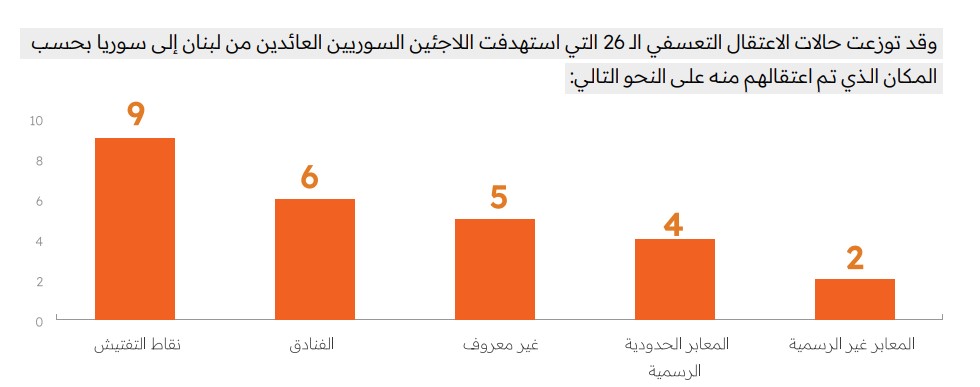 الشبكة السورية لحقوق الإنسان