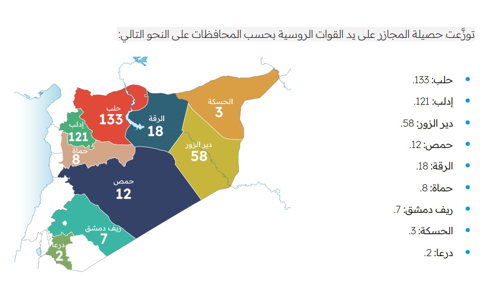 الشبكة السورية لحقوق الإنسان